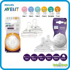 Philips Avent Natural/Natural Response Teats 2pcs/pack