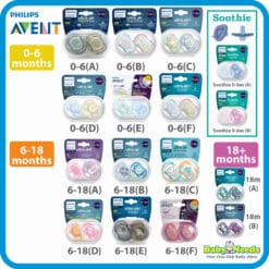 Philips Avent Ultra Air/Ultra Soft/Fashion Baby Soother Soothie Pacifier 0-6/6-18 Month Twin Pack