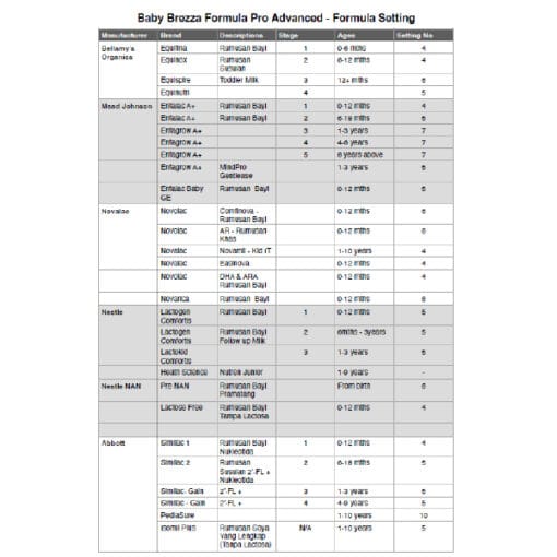 Baby Brezza Formula Pro Advanced - Image 5