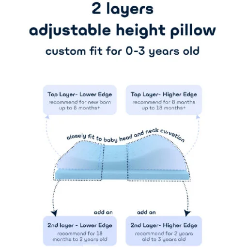 Comfy Baby Adjustable Memory Foam Pillow - Image 3
