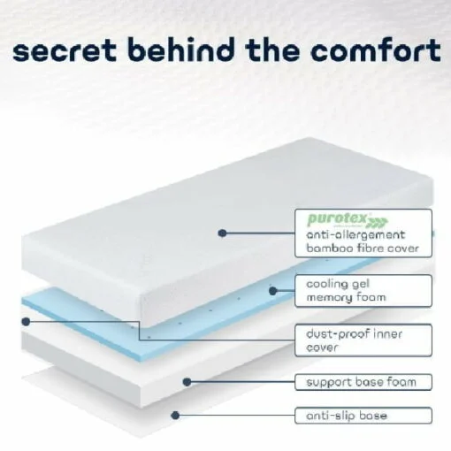 Comfy Baby Purotex Supreme Memory Foam Mattress 24 x 48 x 4'' - Image 3