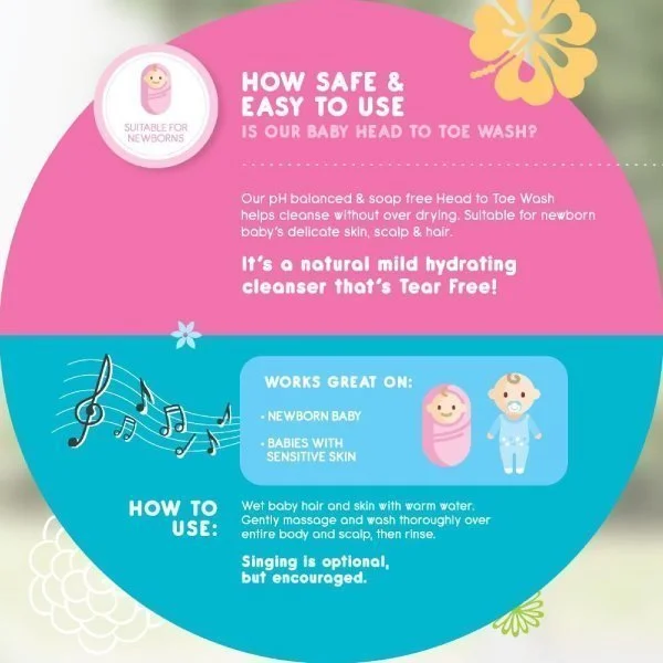 Chomel Baby Head To Toe Wash/Antibac Head to Toe Wash 500ml - Image 8