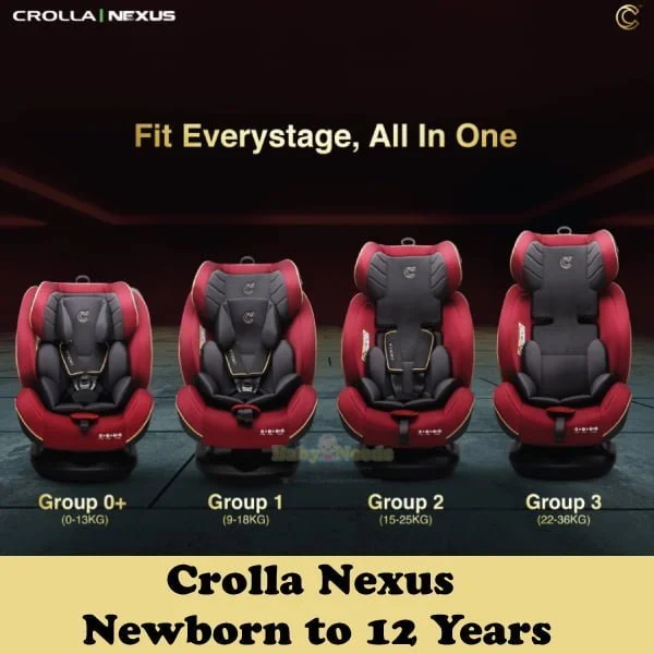 Crolla Alpha R129/Nexus/NEX360/Max Isofix Baby Car Seat/Air Carrier - Image 5