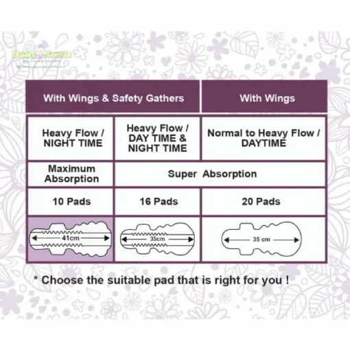 Autumnz Premium Plus Maternity Pads - Image 3