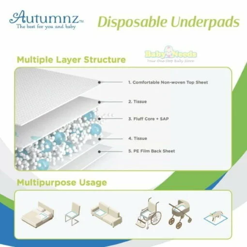 Autumnz Disposable Underpads/Changing Pad *60cm x 90cm* (10pcs per pack) - Image 3