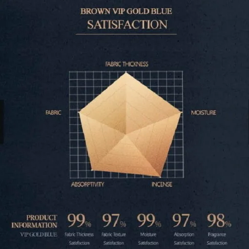 Brown Baby Wipes VIP Gold Blue 70's - Image 2