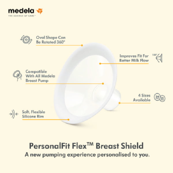 PersonalFit™ PLUS and PersonalFit Flex™ Breast Shield Sizing 