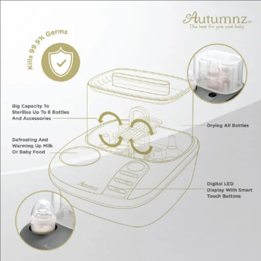 Autumnz All-In-One Baby Bottle Sterilizer with Warmer (Sterilise, Dry, Warm and Defrost) - Image 4