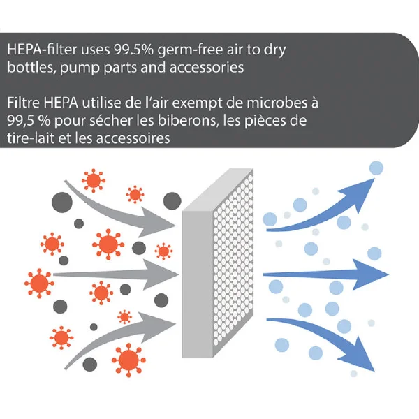 Baby Brezza Bottle Sterilizer and Dryer Advanced - Image 5