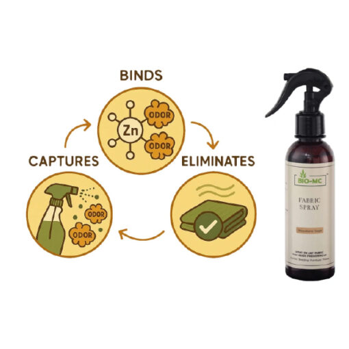 BIO-MC Dishwashing Liquid 1000ml/ Fabric Spray/ Stain Remover/ Lingerie Detergent - Image 4