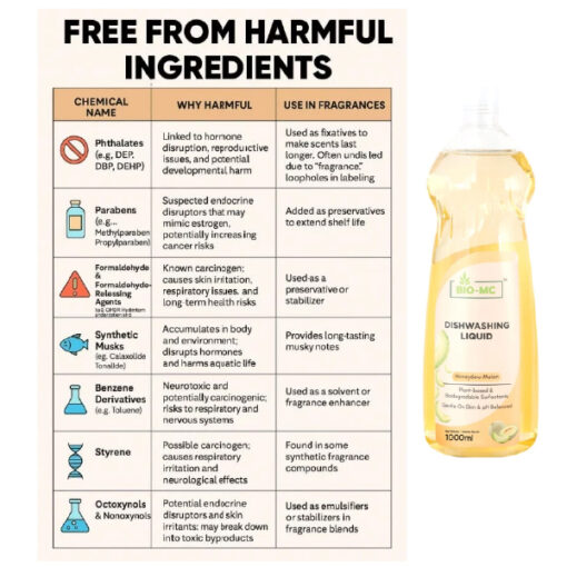 BIO-MC Dishwashing Liquid 1000ml/ Fabric Spray/ Stain Remover/ Lingerie Detergent - Image 5