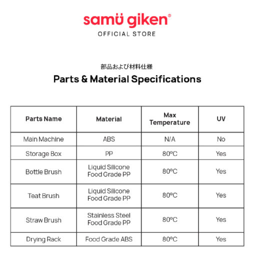 Samu Giken Electric Bottle Brush - Image 2