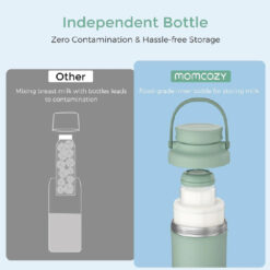 Momcozy Portable Breast Milk Cooler - Image 4